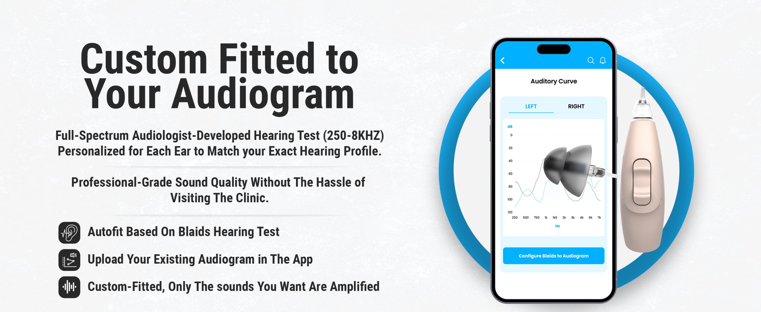 Custom Audiogram